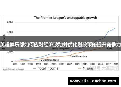英超俱乐部如何应对经济波动并优化财政策略提升竞争力