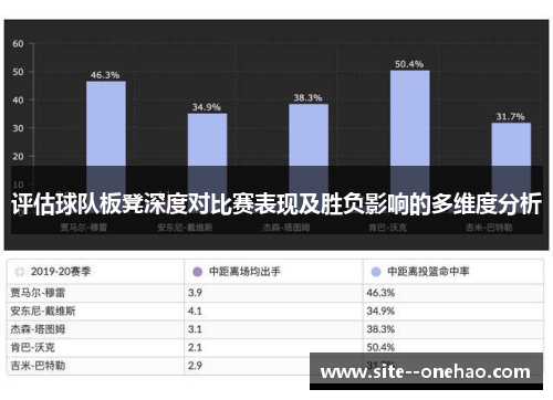 评估球队板凳深度对比赛表现及胜负影响的多维度分析