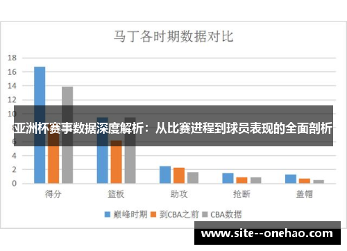 亚洲杯赛事数据深度解析:从比赛进程到球员表现的全面剖析 亚洲杯赛事数据深度解析:从比赛进程到球员表现的全面剖析
