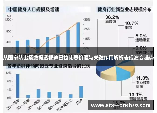 从国家队出场数据透视迪巴拉比赛价值与关键作用解析表现演变趋势