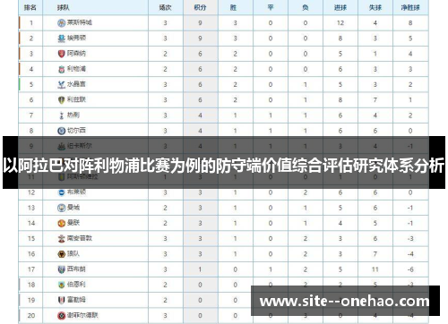 以阿拉巴对阵利物浦比赛为例的防守端价值综合评估研究体系分析