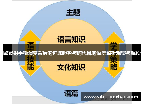 欧冠射手榜演变背后的进球趋势与时代风向深度解析观察与解读