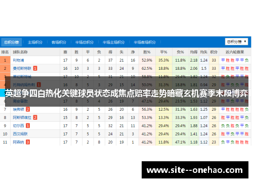 英超争四白热化关键球员状态成焦点赔率走势暗藏玄机赛季末段博弈 英超争四白热化关键球员状态成焦点赔率走势暗藏玄机赛季末段博弈