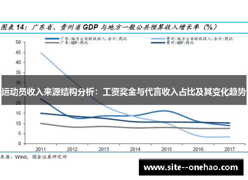 运动员收入来源结构分析：工资奖金与代言收入占比及其变化趋势