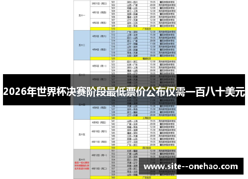 2026年世界杯决赛阶段最低票价公布仅需一百八十美元