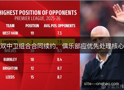 双中卫组合合同续约,俱乐部应优先处理核心 双中卫组合合同续约,俱乐部应优先处理核心
